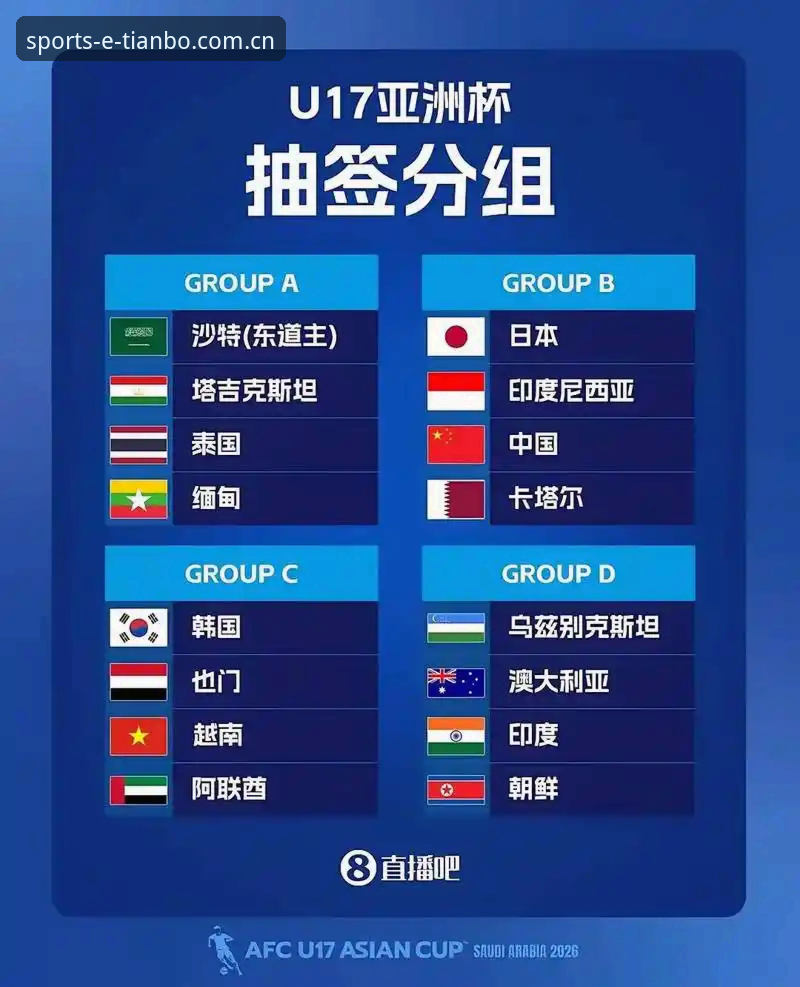 U17世界杯抽签结果全面评测：中国足球青训的机遇与挑战深度分析
