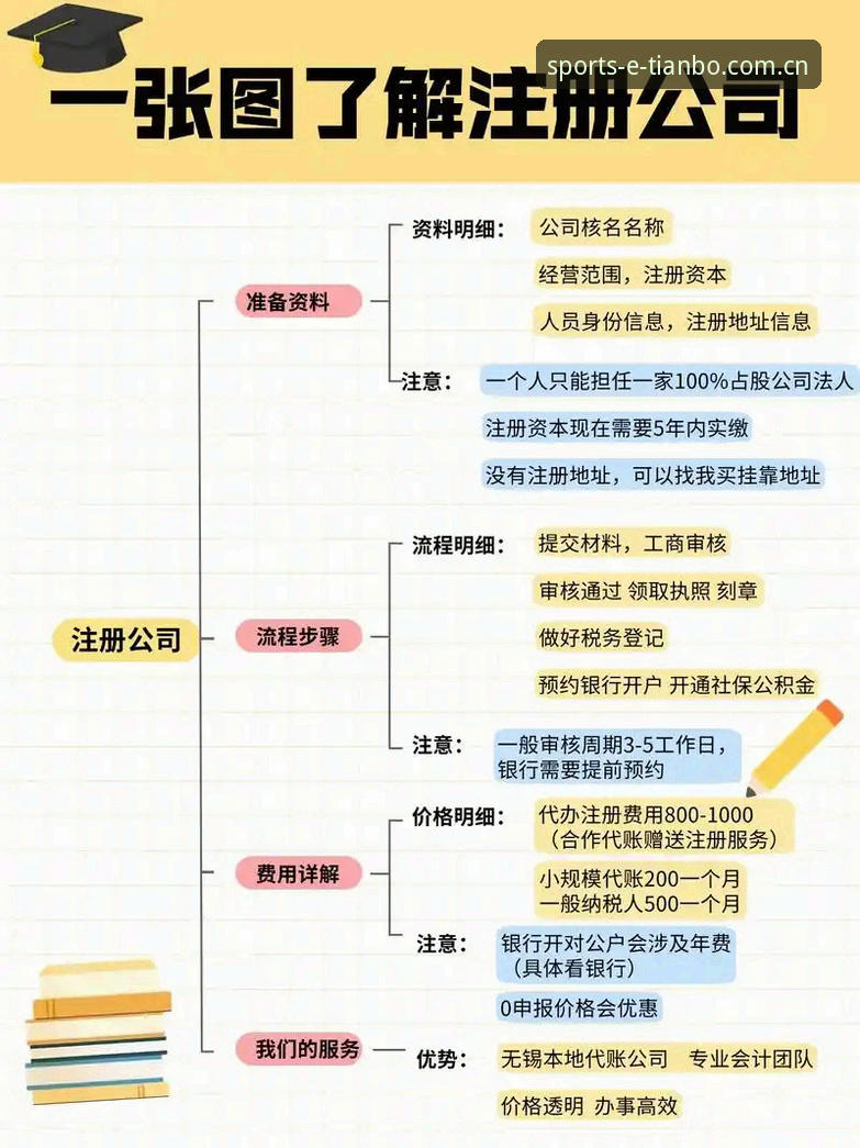 天宝博免费注册评测：2024年最新注册流程与功能体验全解析