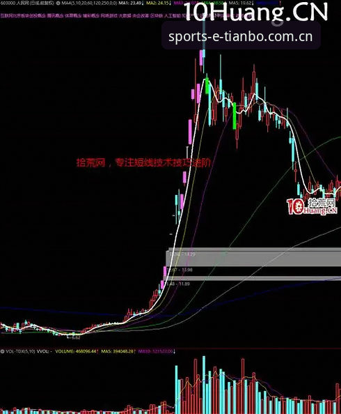 天宝博体育最新动态操作教程：从注册到投注的实战指南
