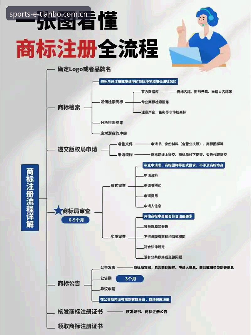 天宝博免费注册评测：2024年最新注册流程与功能体验全解析